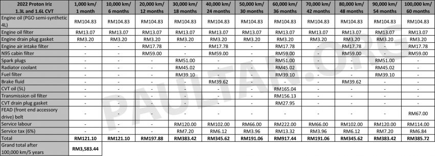 第三代小改款 Perodua Myvi 5年/10万公里官方保养费出炉 166902