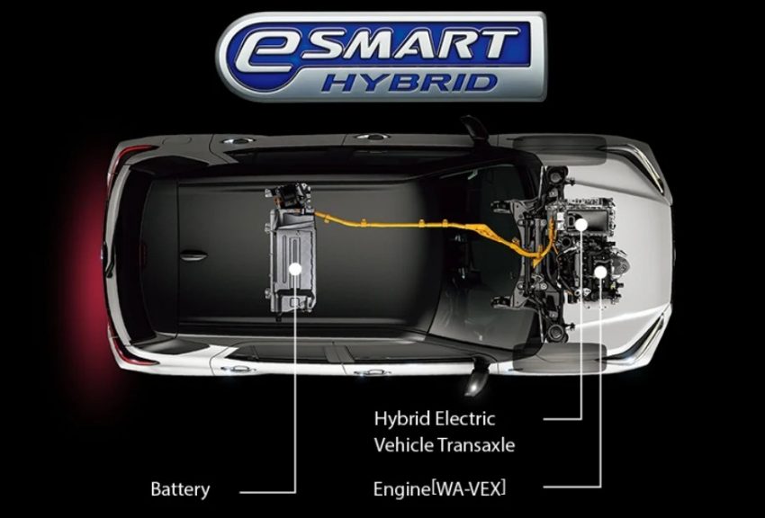Perodua CEO: Hybrid 比 EV 更适合我国目前的环境 Image #166913