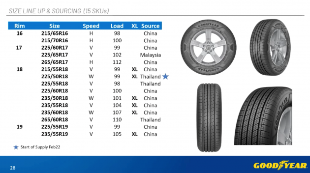 针对SUV开发! Goodyear Assurance MaxGuard SUV上市