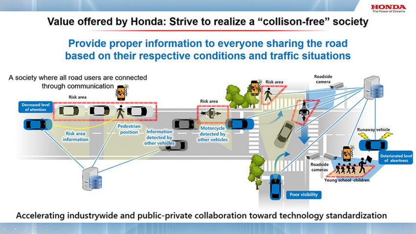 Honda 研发未来安全技术，扫描驾驶者大脑判断异常举动 167577