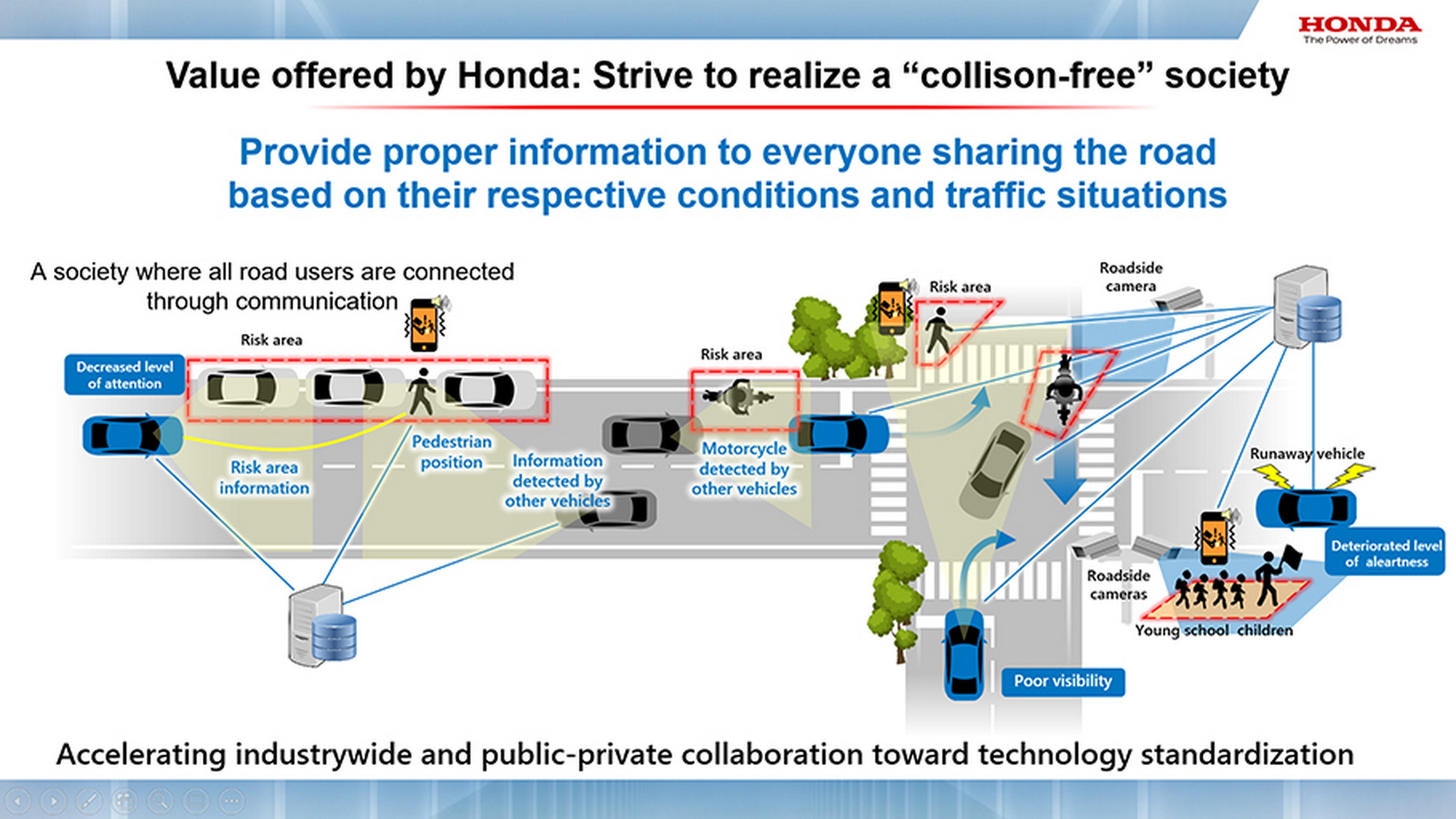 Honda 研发未来安全技术，扫描驾驶者大脑判断异常举动