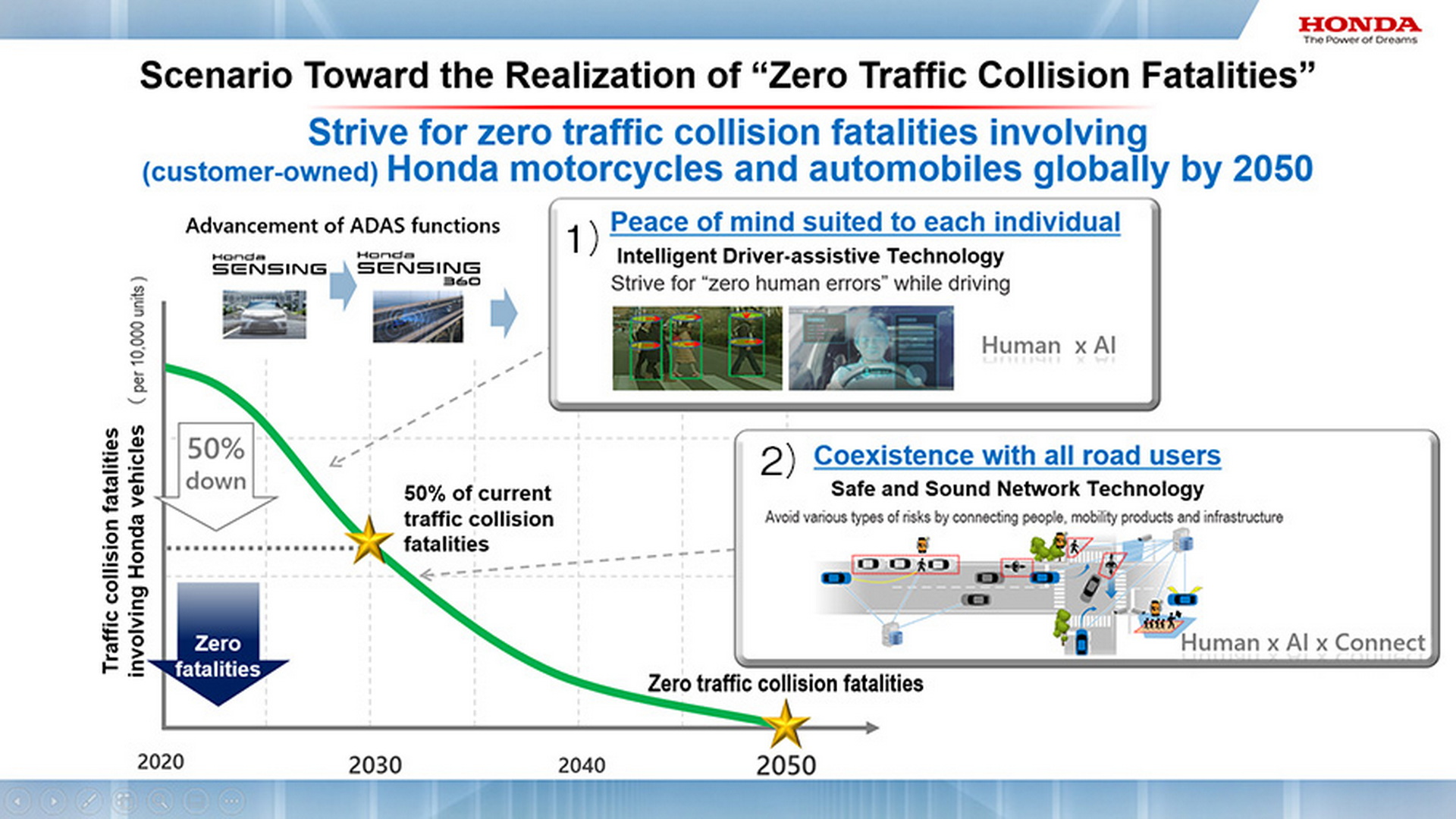 Honda 研发未来安全技术，扫描驾驶者大脑判断异常举动