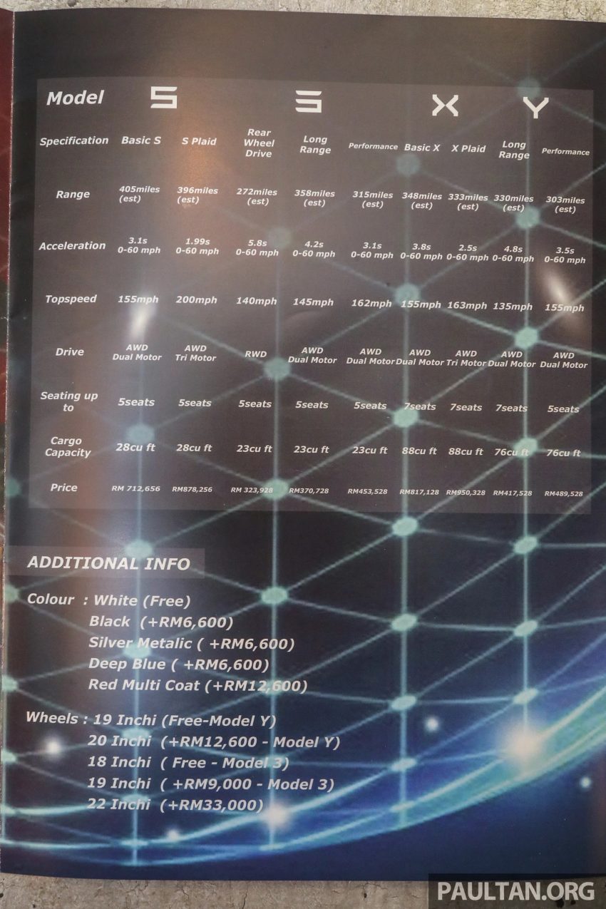 利用EV免税优惠, 土著汽车商协会要大量进口 Tesla 新车 168074