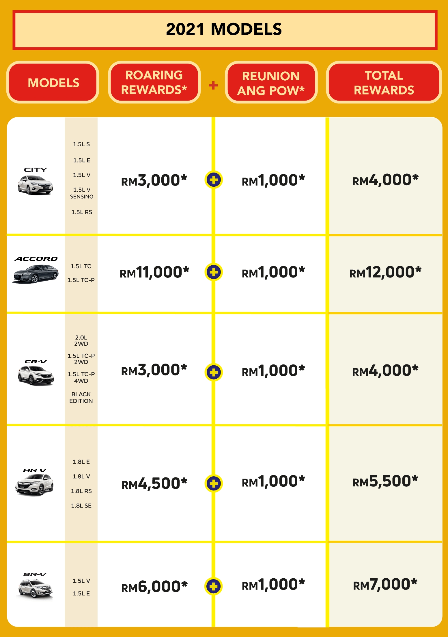 折扣高达RM12k！Honda Malaysia 推 2022 农历新年促销