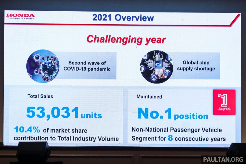 成立二手车部门，Honda Malaysia 盼2022年销量达8万台 173565