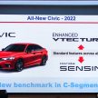 成立二手车部门，Honda Malaysia 盼2022年销量达8万台