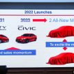 成立二手车部门，Honda Malaysia 盼2022年销量达8万台