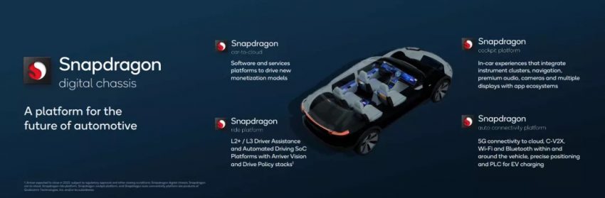 数字化转型！Ferrari 与 Qualcomm 达成战略技术合作关系 172827