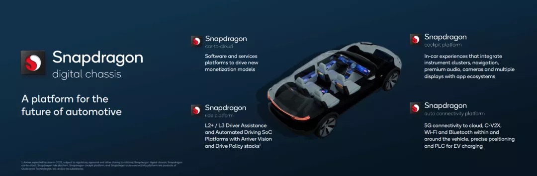 数字化转型！Ferrari 与 Qualcomm 达成战略技术合作关系