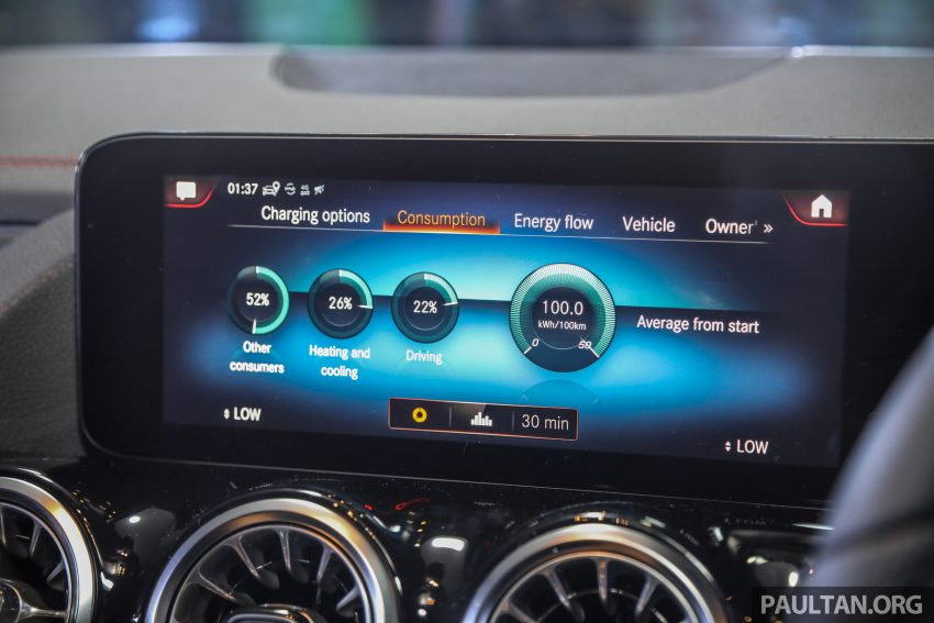 Mercedes-Benz EQA 250 EV本地上市, 单一等级售价28万 176410