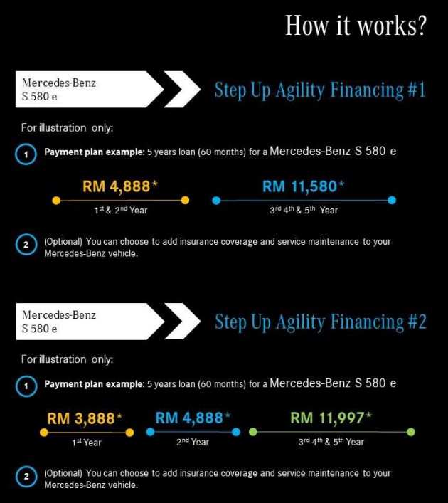 商业资讯: 以 Step Up Agility Financing 配套坐拥全新 Mercedes-Benz S 580 e, 每月还贷额只从RM3,888起!