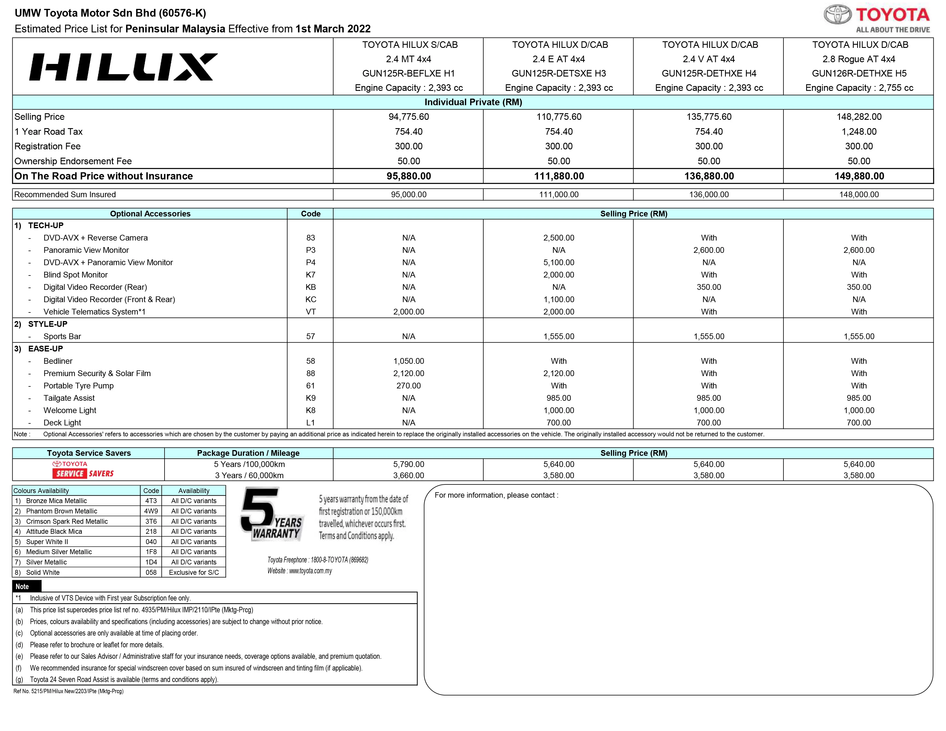 Toyota Hilux 售价调涨RM3,000；2.4G MT 4×4 版本停售