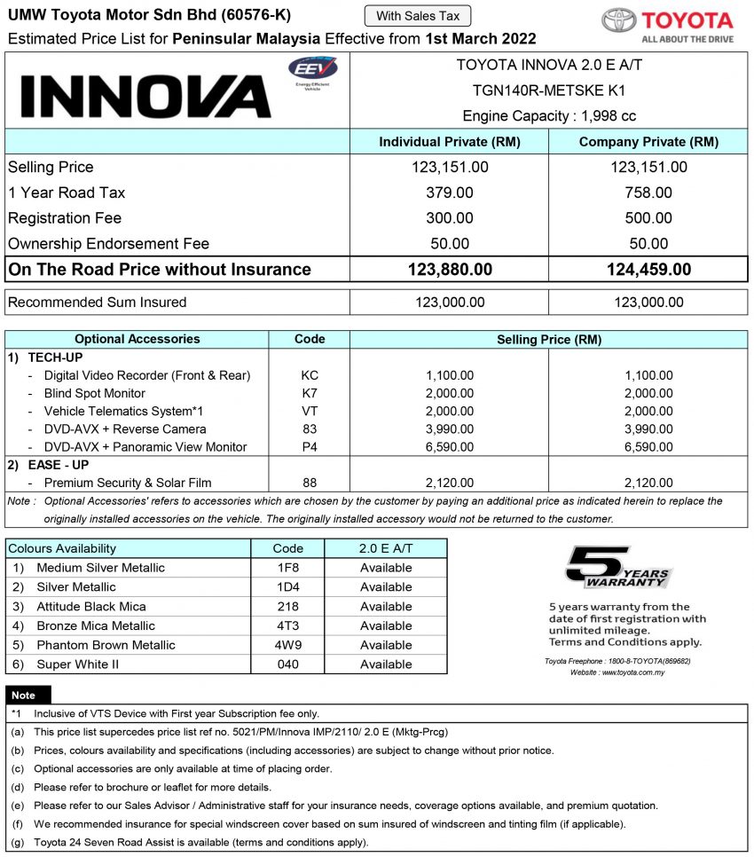Toyota Innova 售价调涨高达RM8.6k，现售RM123,880起 176354