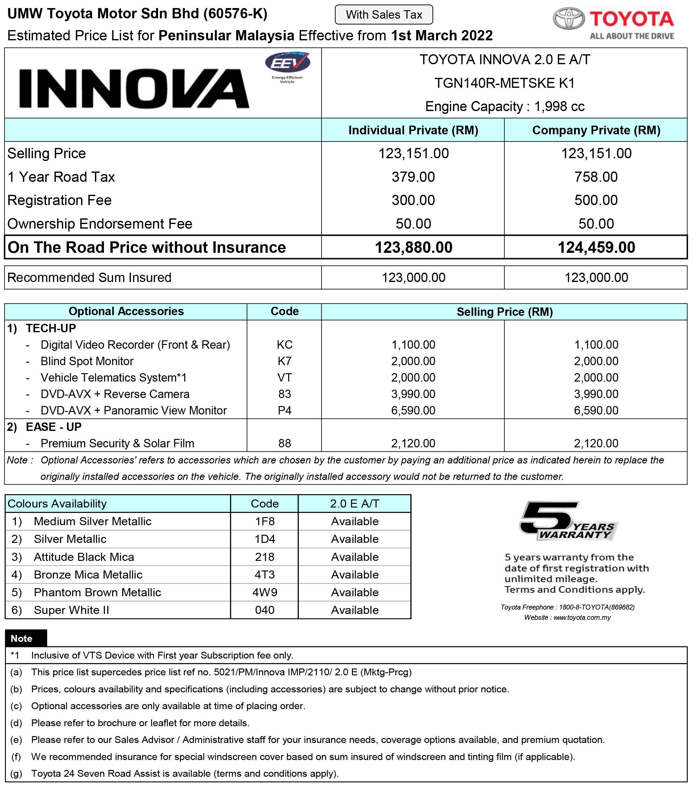 Toyota Innova 售价调涨高达RM8.6k，现售RM123,880起