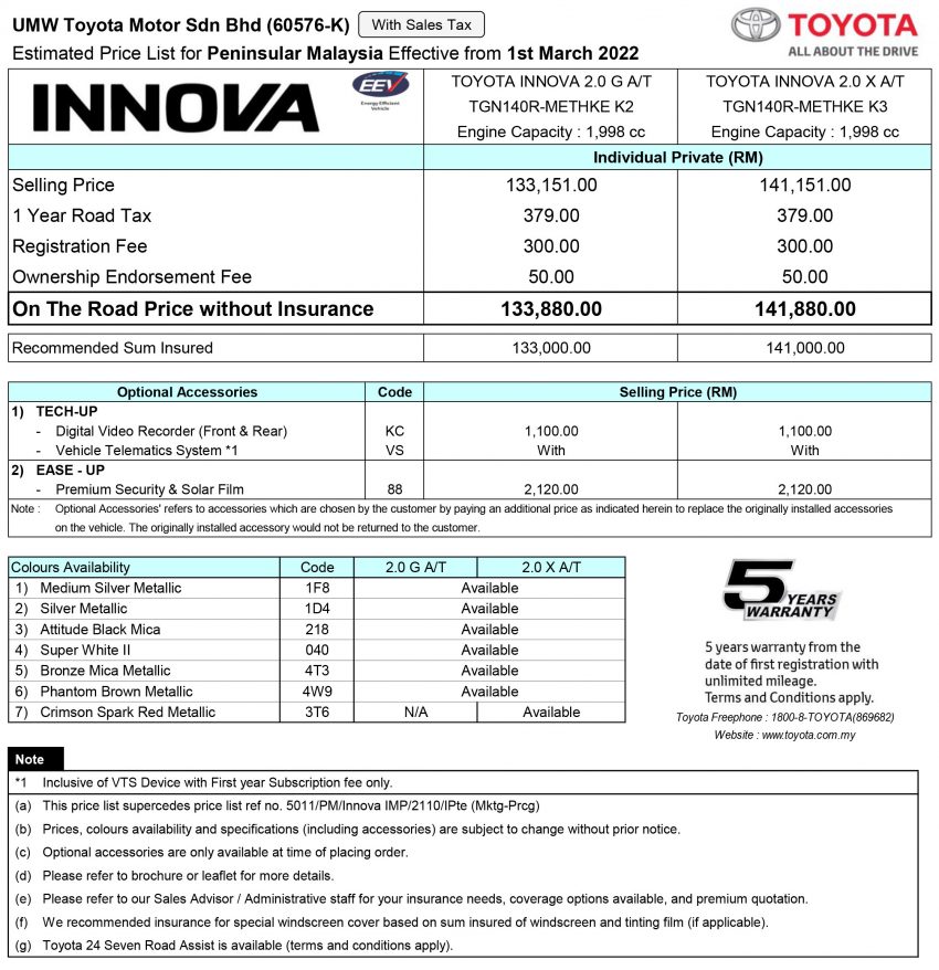 Toyota Innova 售价调涨高达RM8.6k，现售RM123,880起 176355