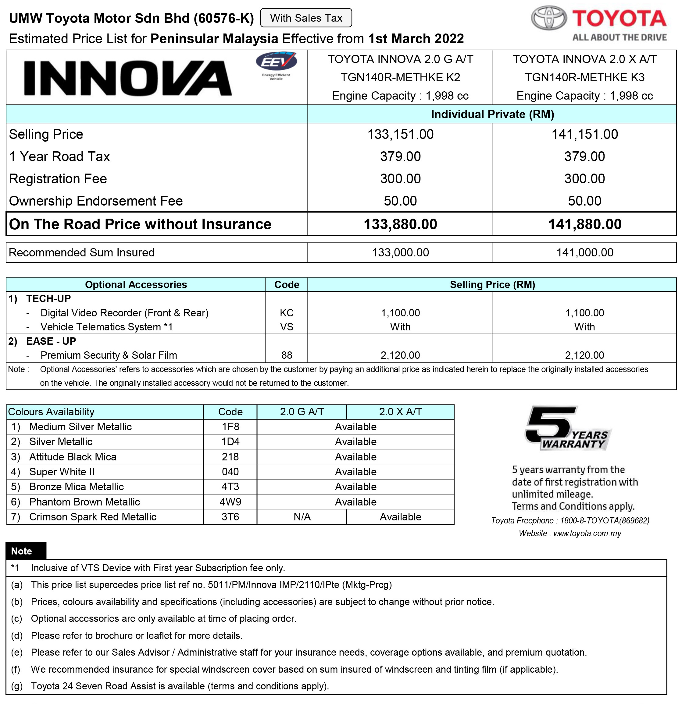 Toyota Innova 售价调涨高达RM8.6k，现售RM123,880起