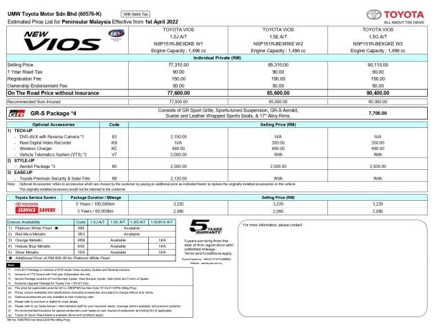Toyota Vios 含全额SST新售价公布, 如今最低从7.76万起
