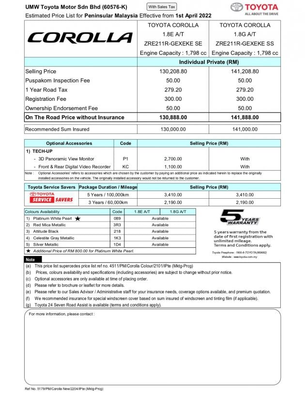Toyota Corolla 本地公布新售价, 含全额SST售价13.1万起