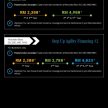 商业资讯: 以 Step Up Agility Financing 配套把心仪的 Mercedes-Benz GLA 或 GLC 开回家, 每月仅从RM1,688起