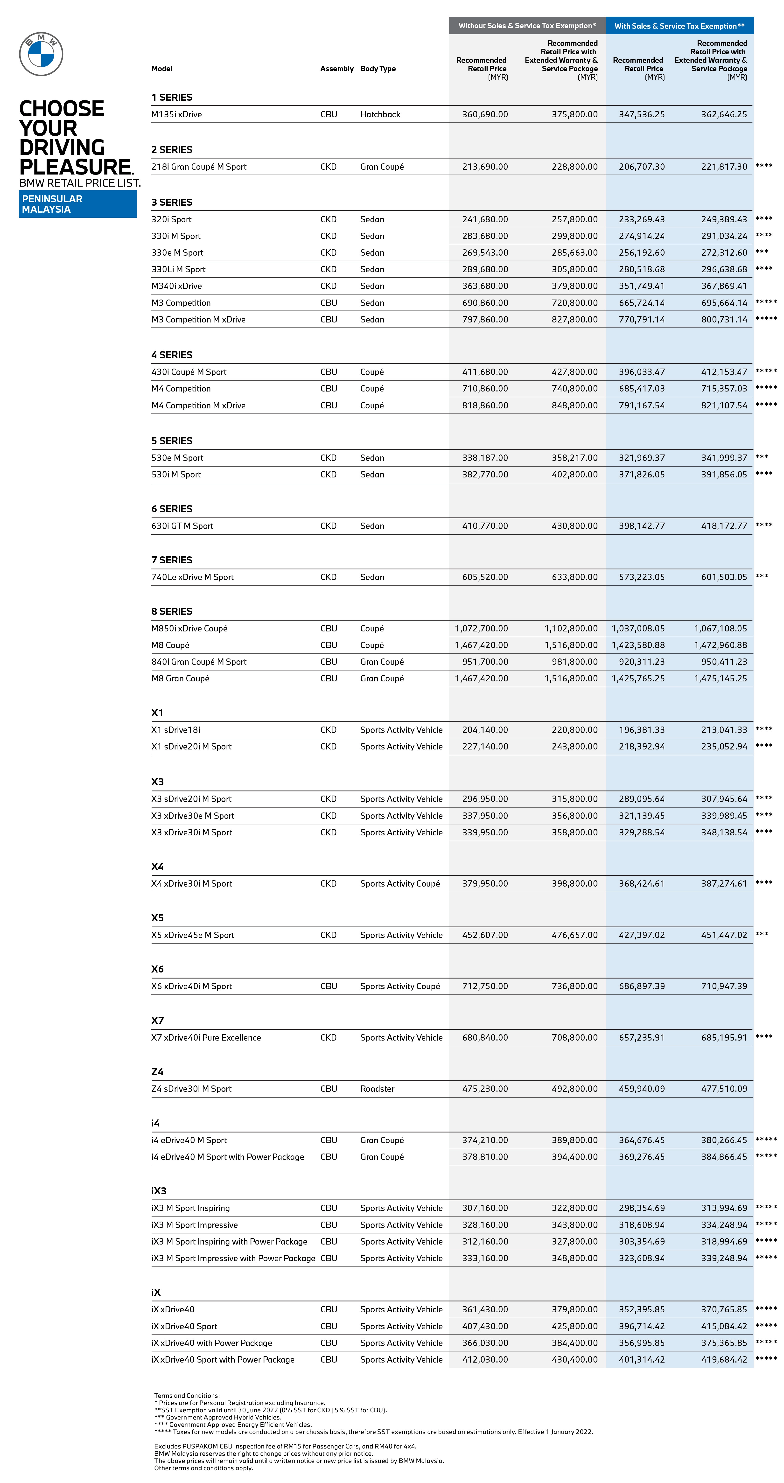 2022 BMW 3系列本地售价调整！ 320i、330e、330i 和 330Li 涨价，仅 M340i xDrive 不涨反大跌，便宜了RM41k