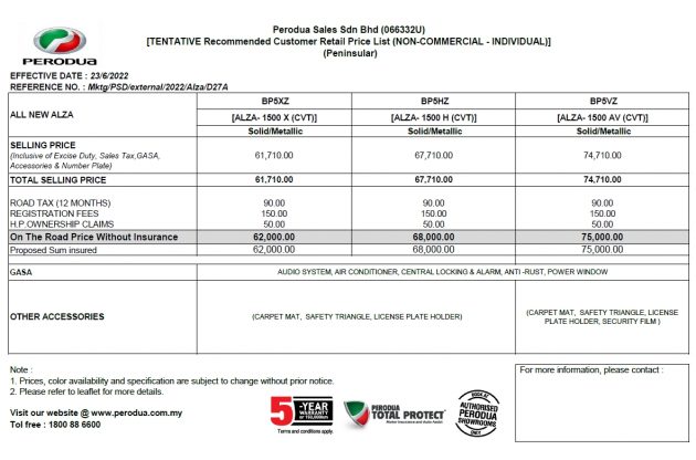 全新二代 Perodua Alza D27A 价格表提前曝光, 从6.2万起