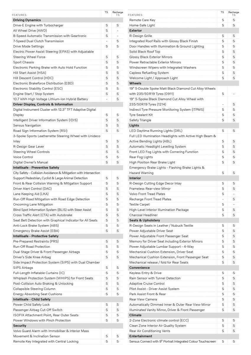 2022 Volvo XC40 本地宣布涨价, PHEV 版本新增Harman/Kardon音响系统, 涨幅最低RM2k, 最高RM3.8k 182763