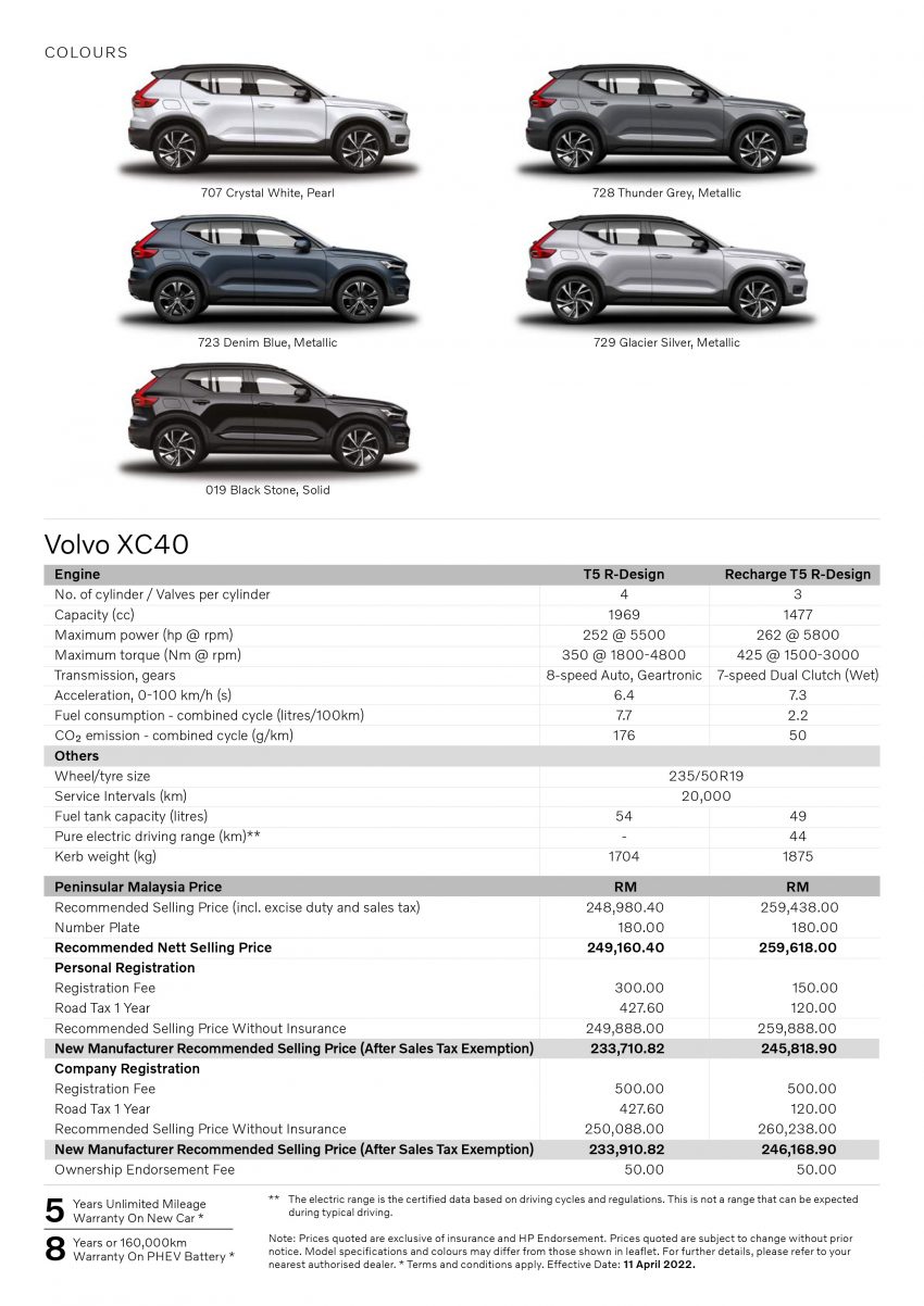 2022 Volvo XC40 本地宣布涨价, PHEV 版本新增Harman/Kardon音响系统, 涨幅最低RM2k, 最高RM3.8k 182765