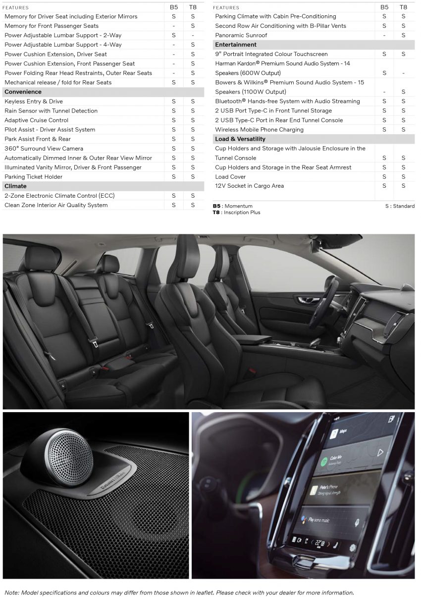 2022 Volvo XC60 Recharge T8 推出小升级版, 涨价RM6k 182770