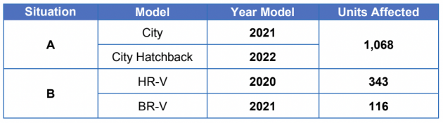Honda 本地召回1,527辆 City, City Hatchback, HR-V 与 BR-V, 产于2020至2022年, 解决发电机与接地线的质量问题