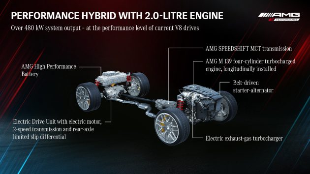 全新 Mercedes-AMG C 63 原型车亮相, 被指不再有V8引擎