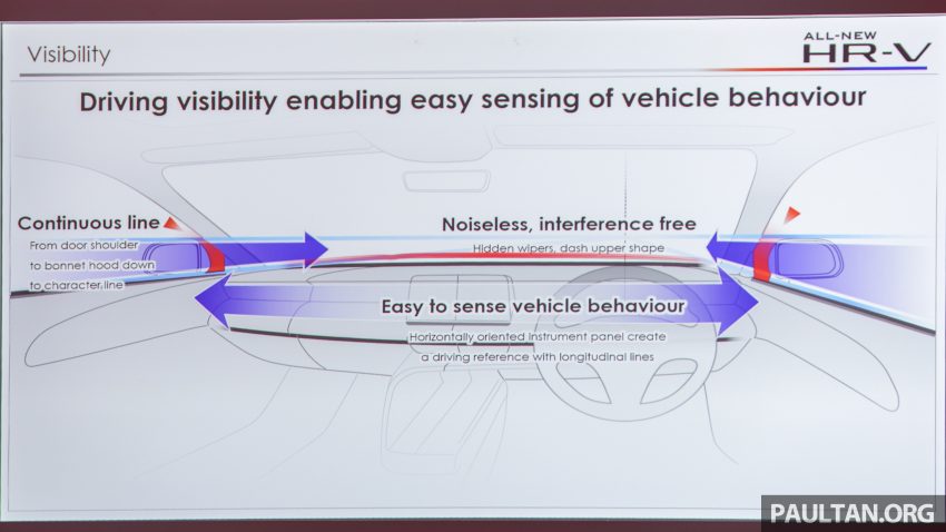 发布前已大热！全新一代 2022 Honda HR-V 至今已累积逾 20,000 份订单！现在订购指定版本需等超过一年才可提车 187709