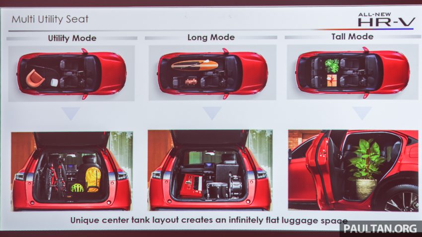 发布前已大热！全新一代 2022 Honda HR-V 至今已累积逾 20,000 份订单！现在订购指定版本需等超过一年才可提车 187711
