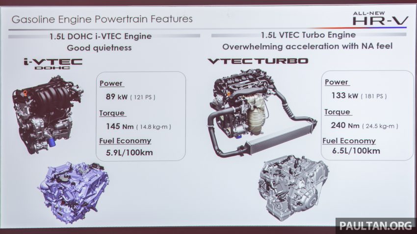 发布前已大热！全新一代 2022 Honda HR-V 至今已累积逾 20,000 份订单！现在订购指定版本需等超过一年才可提车 187712