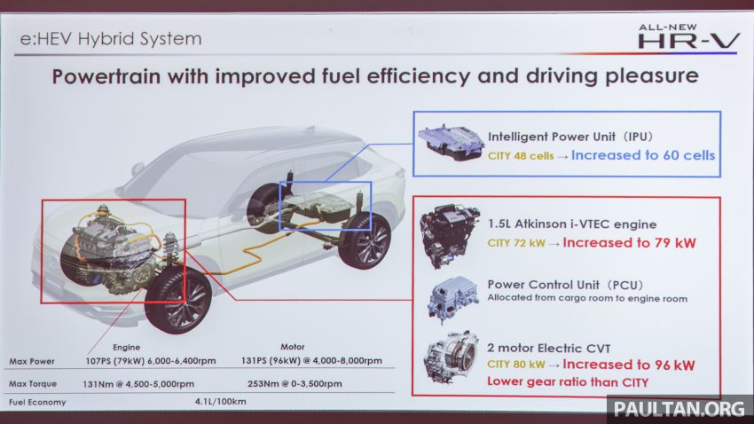 发布前已大热！全新一代 2022 Honda HR-V 至今已累积逾 20,000 份订单！现在订购指定版本需等超过一年才可提车 187715