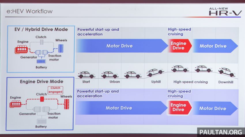发布前已大热！全新一代 2022 Honda HR-V 至今已累积逾 20,000 份订单！现在订购指定版本需等超过一年才可提车 187717