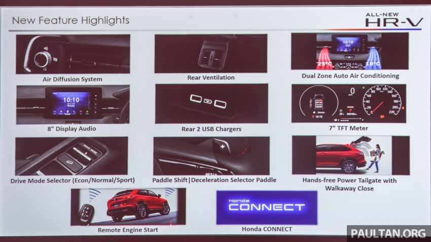 发布前已大热！全新一代 2022 Honda HR-V 至今已累积逾 20,000 份订单！现在订购指定版本需等超过一年才可提车 187730