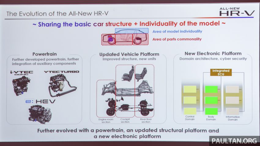 发布前已大热！全新一代 2022 Honda HR-V 至今已累积逾 20,000 份订单！现在订购指定版本需等超过一年才可提车 187699