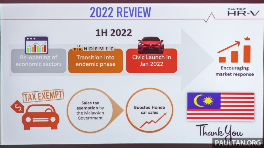 发布前已大热！全新一代 2022 Honda HR-V 至今已累积逾 20,000 份订单！现在订购指定版本需等超过一年才可提车 187738