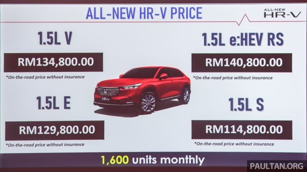 2022 Honda HR-V 本地正式开卖, 售价介于11.5万至14.1万