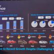 继1.5 TGDi引擎后, Proton 也将本地投产入门版1.5T三缸引擎, 预告未来两年将发布三款新车, 1.5T 引擎将被广泛应用