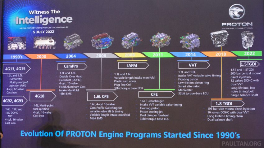 Proton 1.5 TGDi 引擎生产线, 高自动化作业, 30%本地零件 186649