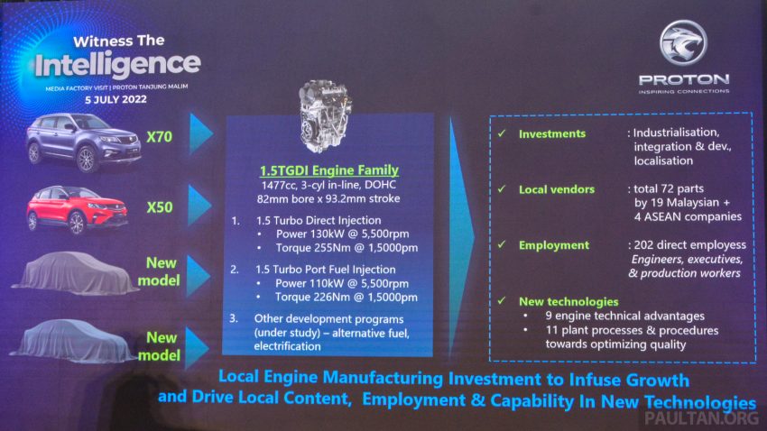 Proton 1.5 TGDi 引擎生产线, 高自动化作业, 30%本地零件 186650