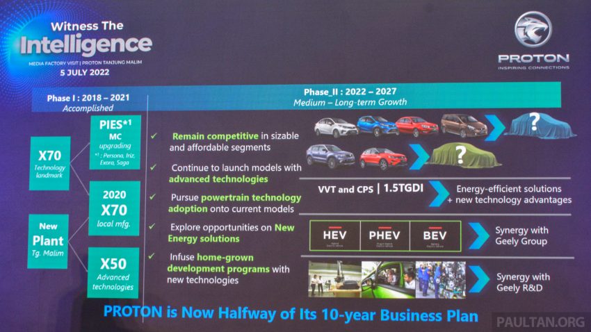 Proton 1.5 TGDi 引擎生产线, 高自动化作业, 30%本地零件 186651
