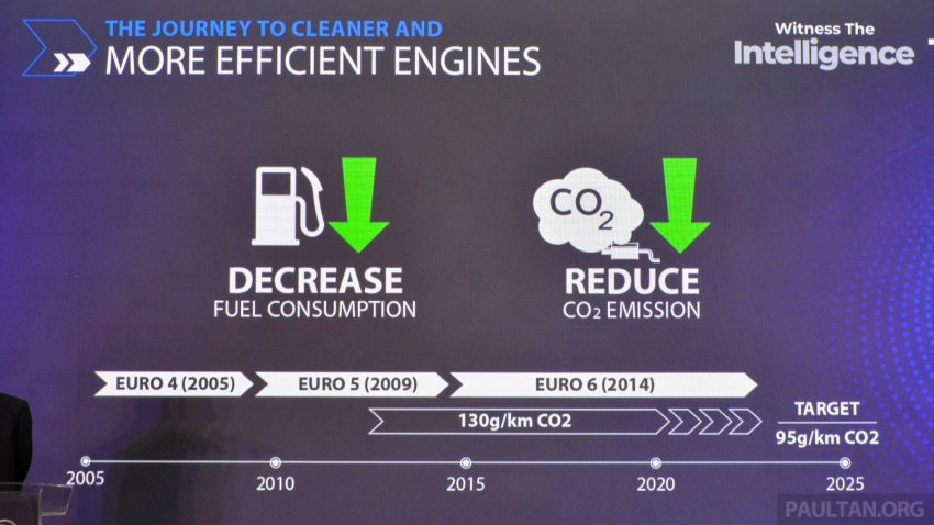 继1.5 TGDi引擎后, Proton 也将本地投产入门版1.5T三缸引擎, 预告未来两年将发布三款新车, 1.5T 引擎将被广泛应用 186704