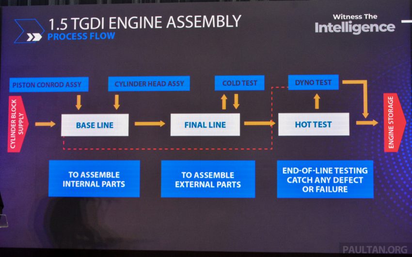 继1.5 TGDi引擎后, Proton 也将本地投产入门版1.5T三缸引擎, 预告未来两年将发布三款新车, 1.5T 引擎将被广泛应用 186713