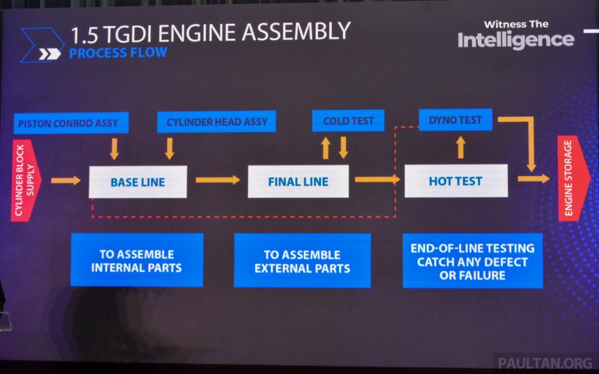 Proton 1.5 TGDi 引擎生产线, 高自动化作业, 30%本地零件 186663