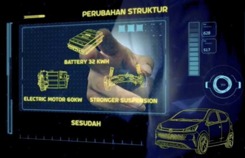 Daihatsu Ayla 概念电动车登场！电动版 Perodua Axia？ 191291