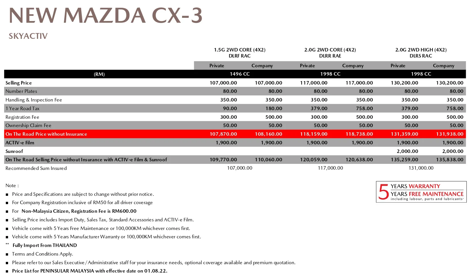 2022 Mazda CX-3 本地上市！新增1.5G 2WD、2.0G 2WD Core两个等级，售价从RM108k起；从日本改为泰国进口