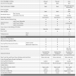 2022 Mazda CX-3 本地上市！新增1.5G 2WD、2.0G 2WD Core两个等级，售价从RM108k起；从日本改为泰国进口