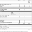2022 Mazda CX-3 本地上市！新增1.5G 2WD、2.0G 2WD Core两个等级，售价从RM108k起；从日本改为泰国进口
